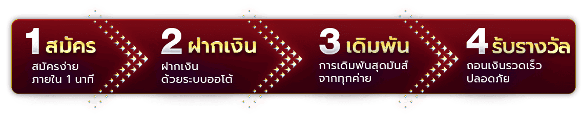 ขั้นตอนสมัครสมาชิก 4 ขั้นตอน: สมัคร ฝากเงิน เดิมพัน รับรางวัล กับเว็บ atgame.vip